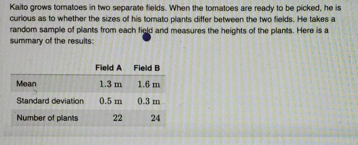 Charterseedsofficial on X: Are you looking for a greenhouse or open field  tomato? Star 9081 is the best and your ultimate indeterminate choice since  it has high disease resistance package,long shelf life