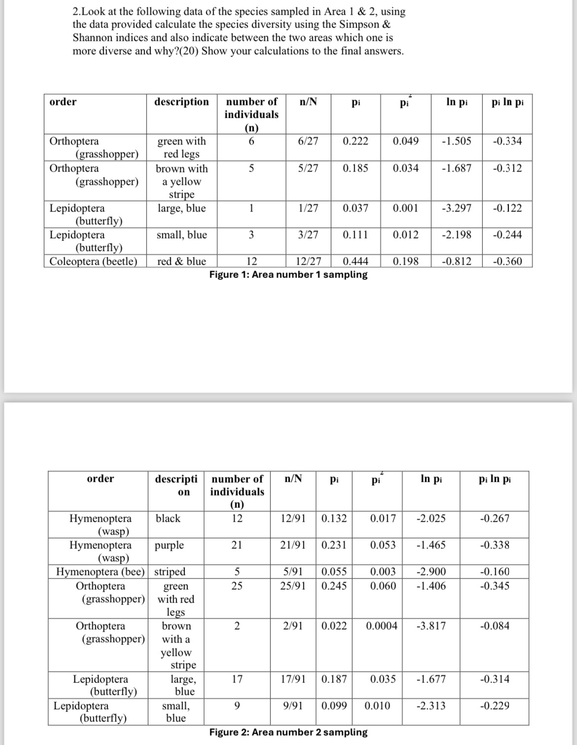 Solved 2.Look at the following data of the species sampled | Chegg.com