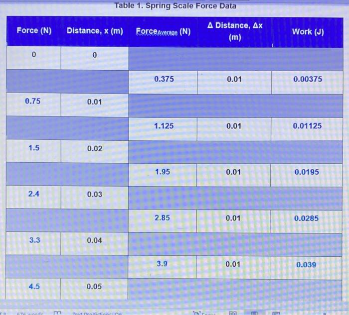 Solved Table 1. Spring Scale Force Data Force (N) Distance,