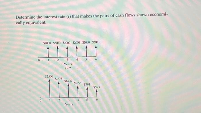 Solved Determine the interest rate (i) that makes the pairs | Chegg.com