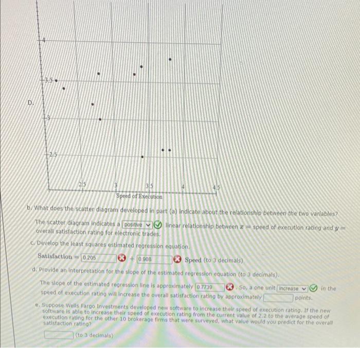 Solved a. Choose the correct scatter diagram for these data | Chegg.com