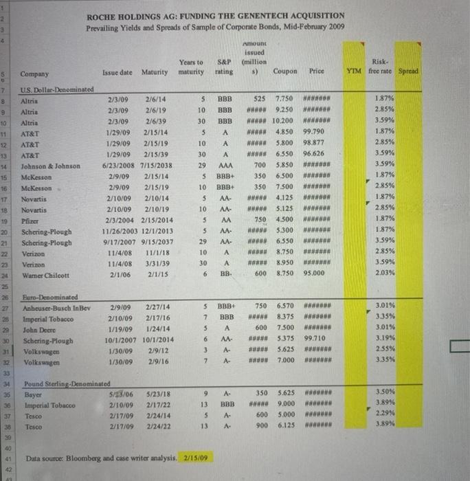 ROCHE HOLDINGS AG: FUNDING THE GENENTECH ACQUISITION | Chegg.com