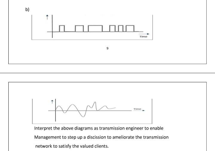 Interpret the above diagrams as transmission engineer
