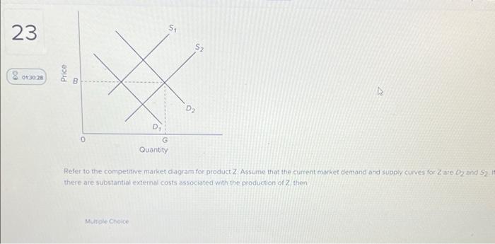 Solved 23 8013028 Price B S₁ 16 D2 4 D₁ 0 G Quantity Refer | Chegg.com