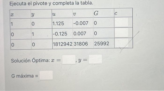 Ejecuta el pivote y completa la tabla. Solución Óptima: \( x= \) \( y= \) \( G \) máxima \( = \)