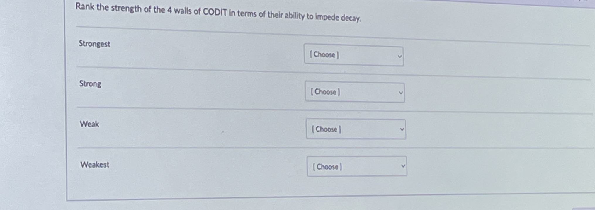 Solved Rank the strength of the 4 ﻿walls of CODIT in terms | Chegg.com