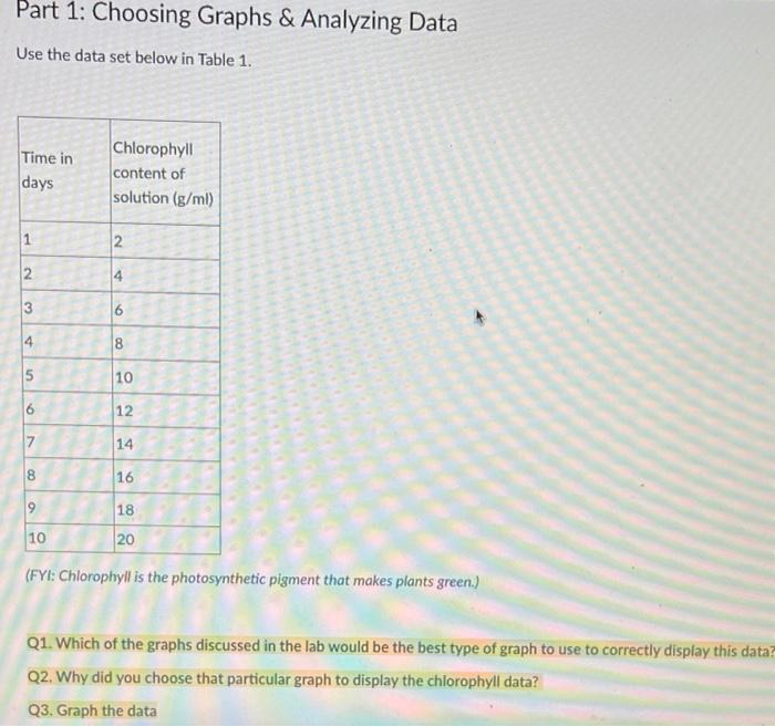 Solved Part 1: Choosing Graphs & Analyzing Data Use the data | Chegg.com