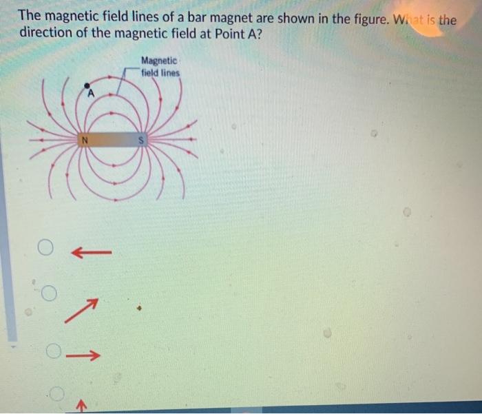 Solved The magnetic field lines of a bar magnet are shown in | Chegg.com