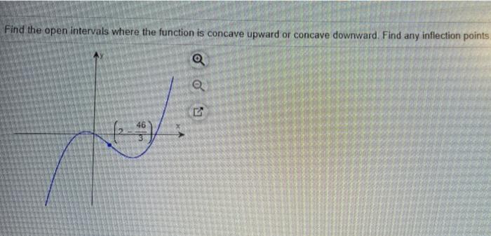 Solved Find the open intervals where the function is concave | Chegg.com