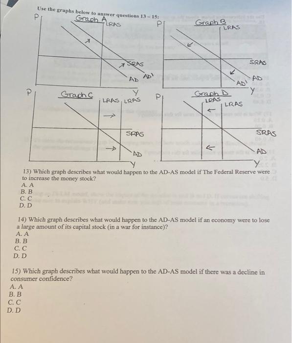 Solved Use the graphs below to answer questions 13 - 158 Р | Chegg.com