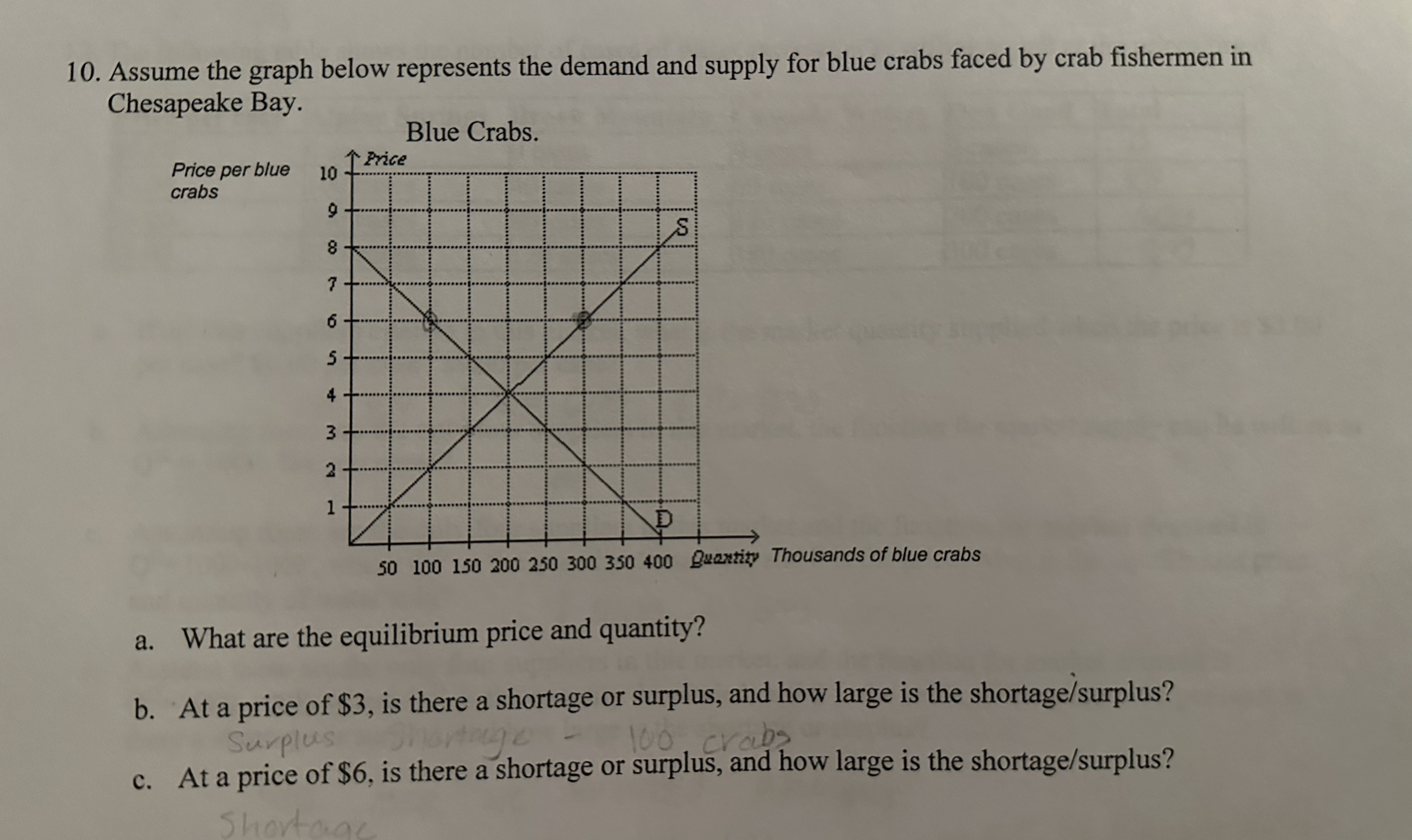 Solved Assume the graph below represents the demand and | Chegg.com