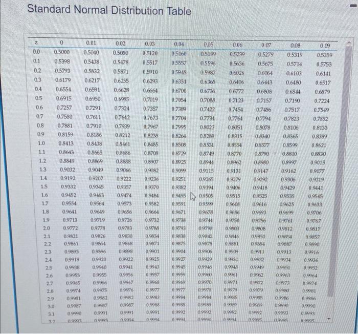 Solved Calculate the lower confidence limit (LCL) and upper | Chegg.com