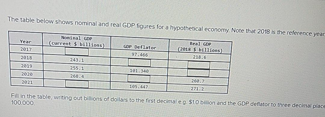 Solved The Table Below Shows Nominal And Real Gdp Figures 0443