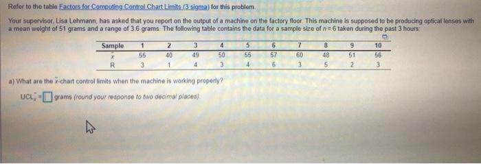 Solved Refer to the table Factors for Computing Control | Chegg.com