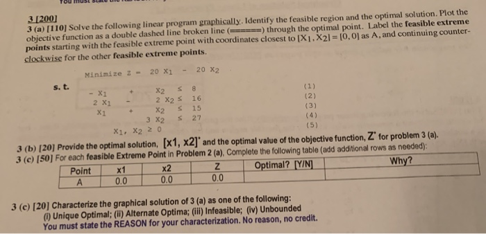 Solved 3 [200] 3 (a)(110) Solve the following linear program | Chegg.com