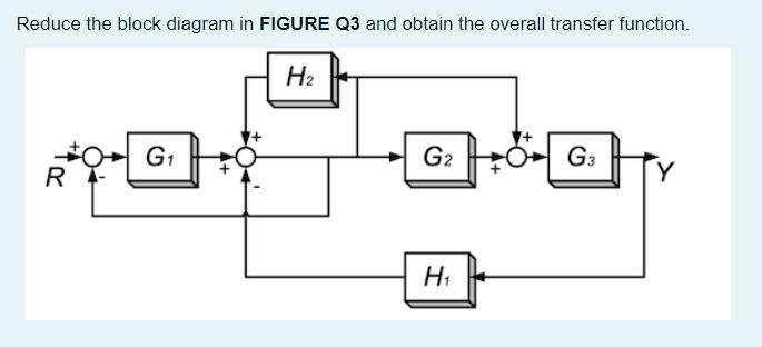 Solved Reduce the block diagram in FIGURE Q3 and obtain the | Chegg.com