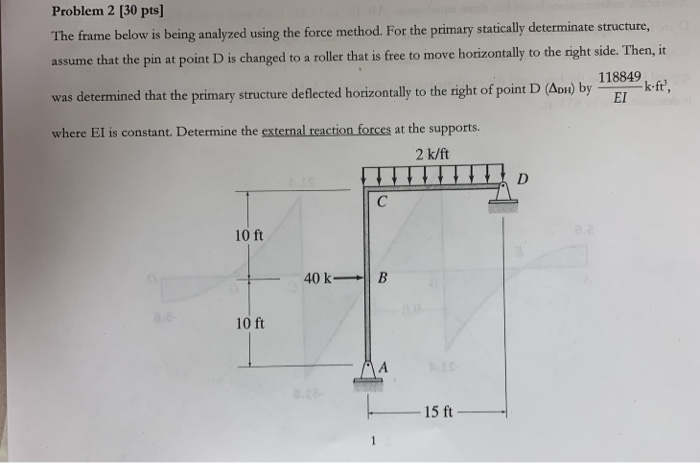 Solved Problem 2 [30 pts] The frame below is being analyzed | Chegg.com