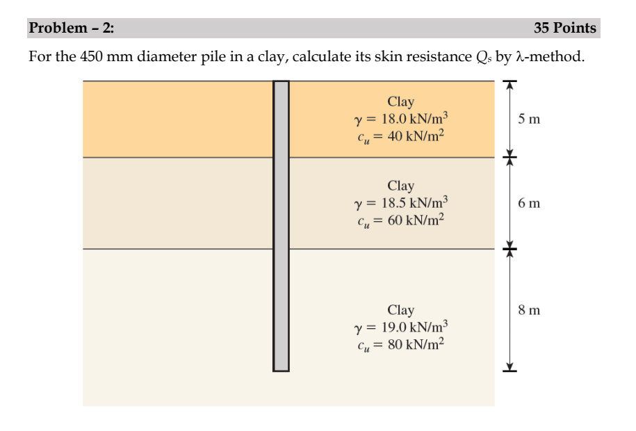 Solved For the 450 mm diameter pile in a clay, calculate its