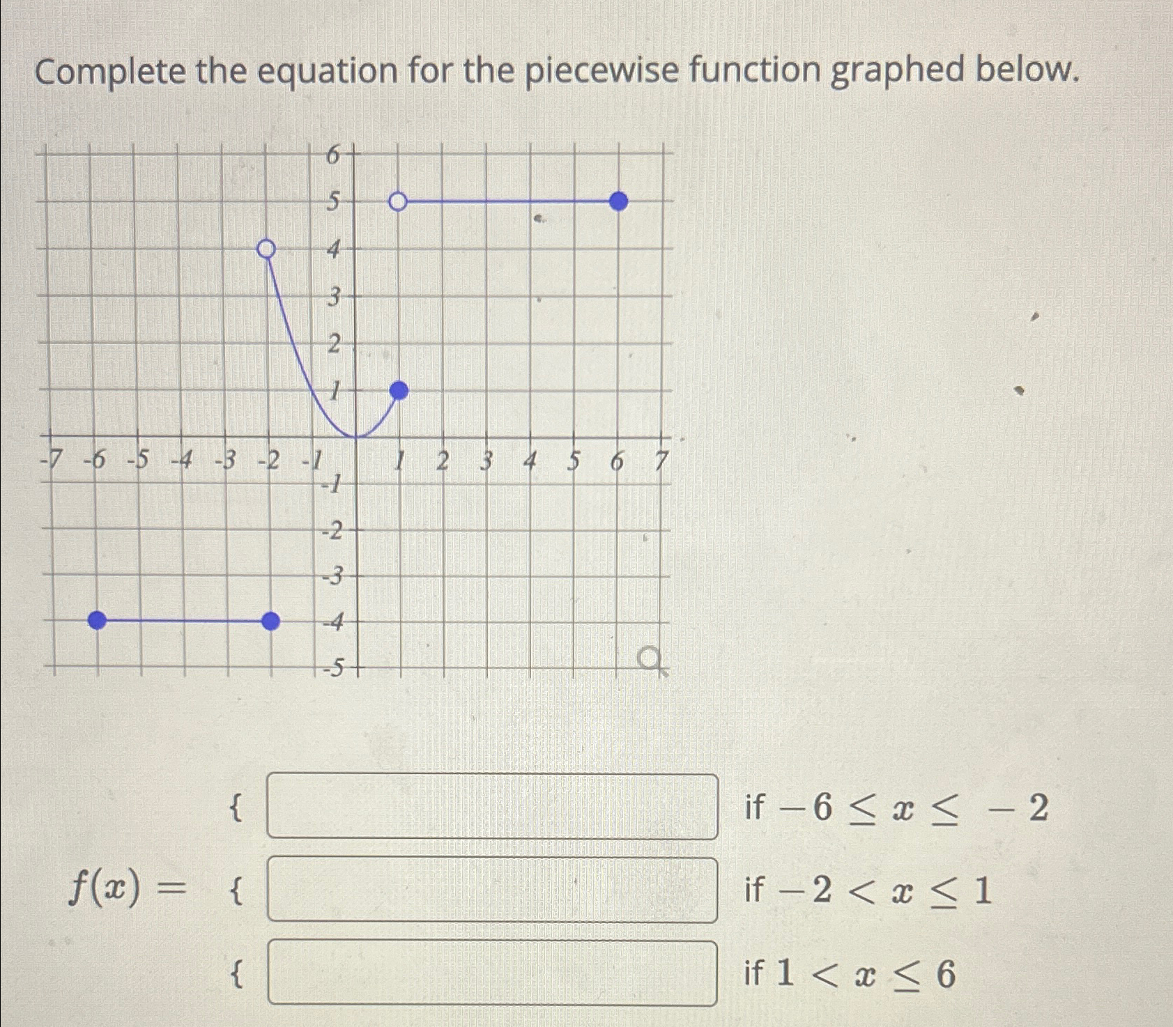 Solved Complete the equation for the piecewise function | Chegg.com