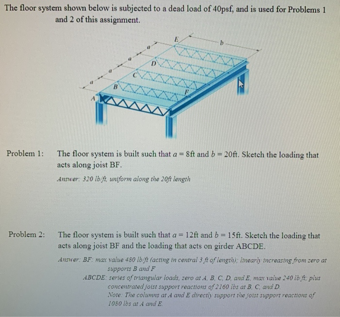 Solved The floor system shown below is subjected to a dead | Chegg.com