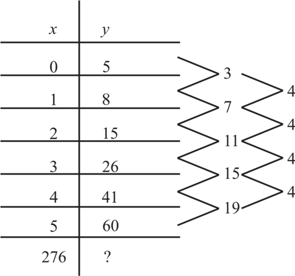 Chapter 14 Solutions Crossing The River With Dogs 3rd Edition