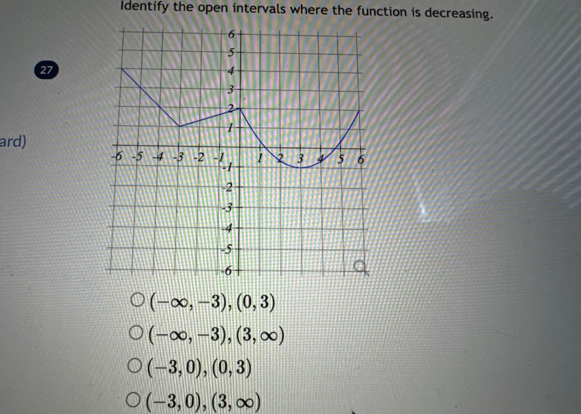 Identify the open intervals where the function is | Chegg.com