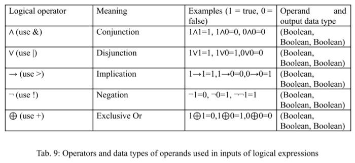 Solved Write a C++ function that receives a constant string, | Chegg.com