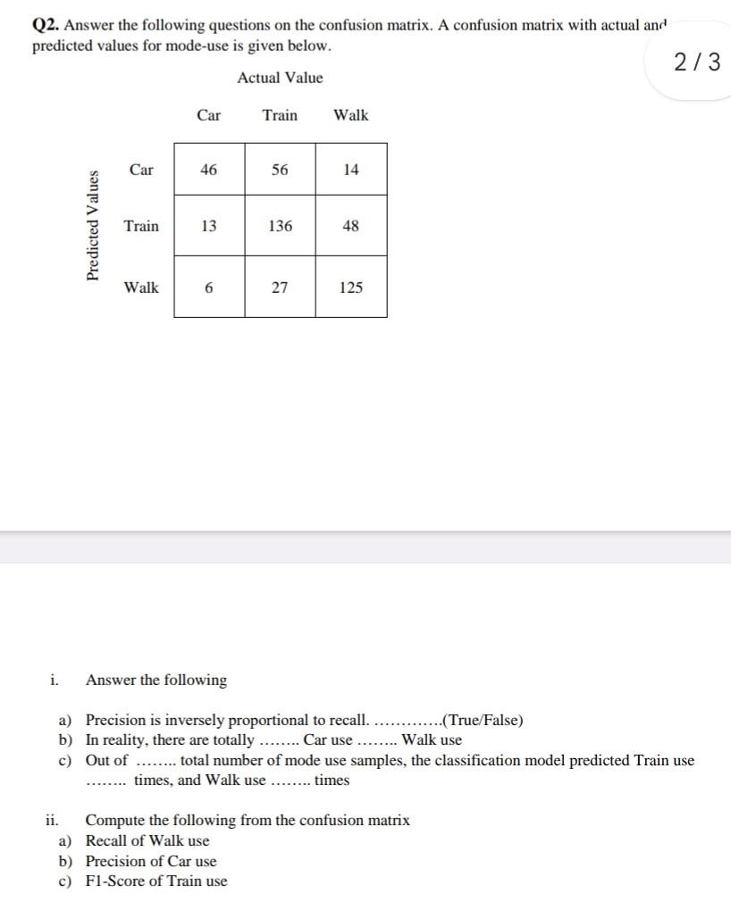 Solved Q2. Answer the following questions on the confusion | Chegg.com