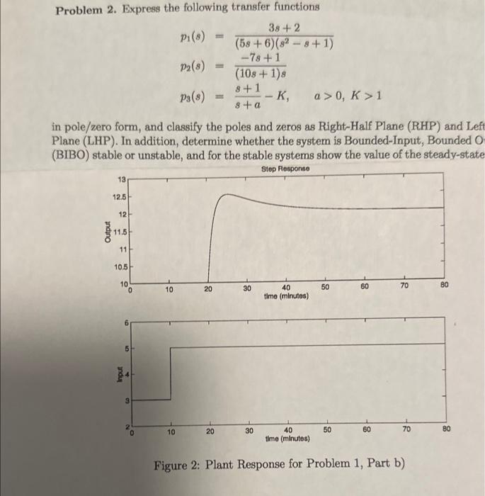 Solved Problem 2. Express The Following Transfer Functions | Chegg.com