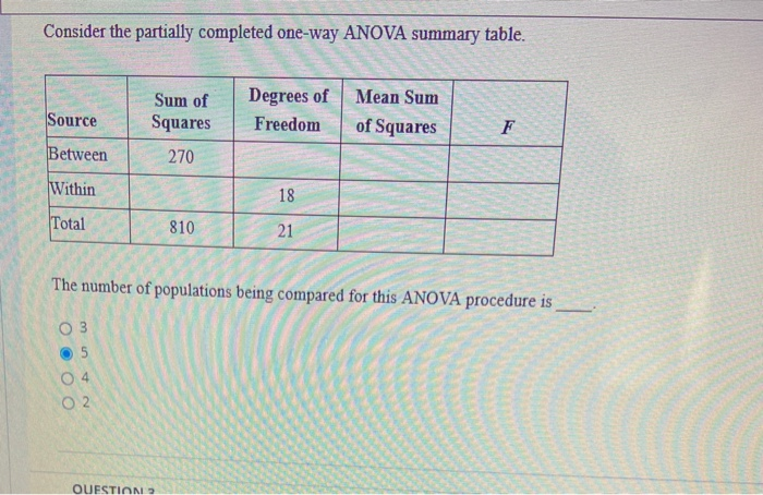 Solved Consider The Partially Completed One Way Anova Sum Chegg Com