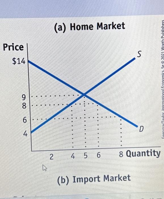 Solved A Calculate Home Consumer Surplus And Producer Chegg