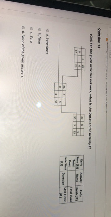 Solved por Question 14 (Ch6) For the given activities | Chegg.com