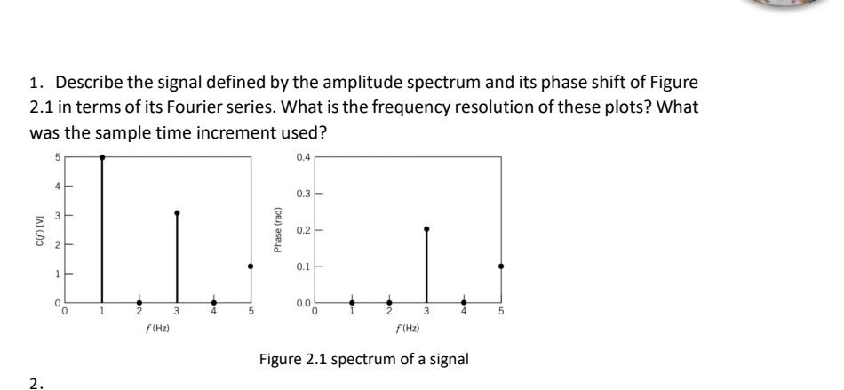 Solved 1. Describe the signal defined by the amplitude | Chegg.com