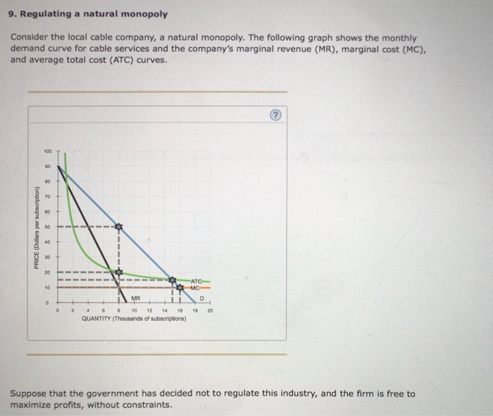 Solved 9. Regulating a natural monopoly Consider the local | Chegg.com