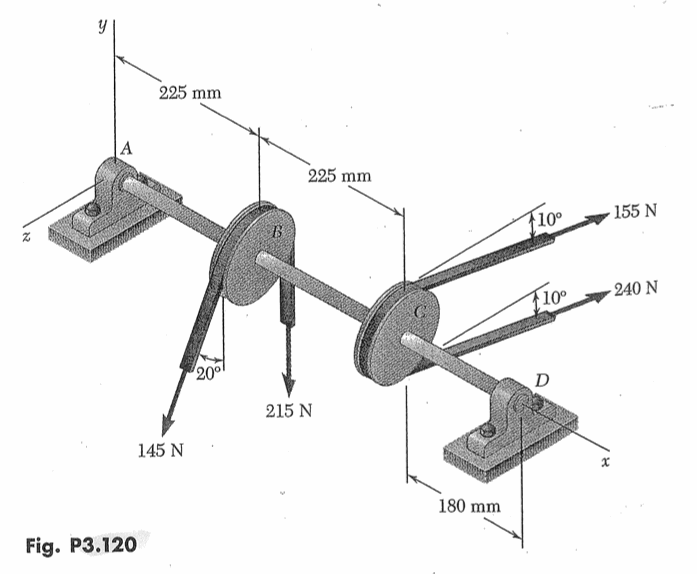 Solved Two 150mmdiameter pulleys are mounted on line shaft