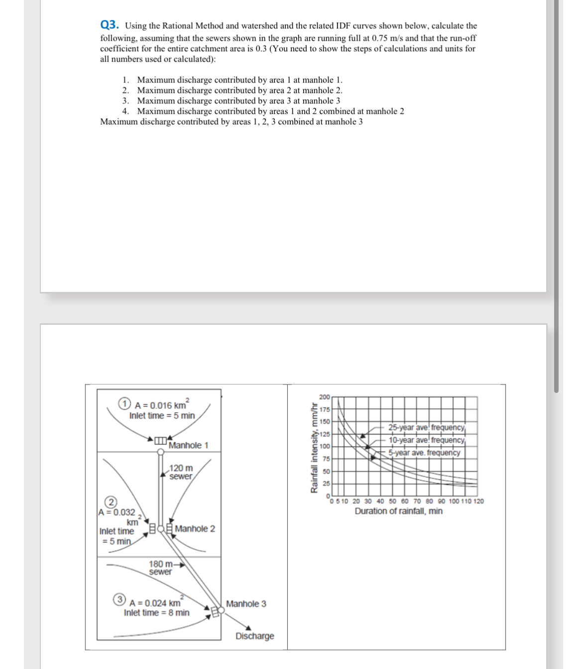 Q3. ﻿Using the Rational Method and watershed and the | Chegg.com