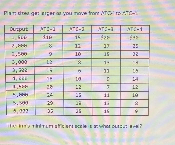 Solved Plant sizes get larger as you move from ATC1 to