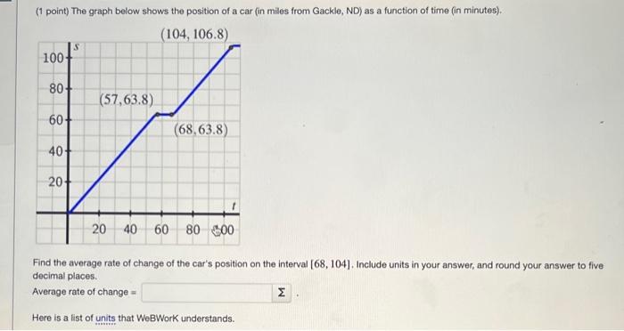 Solved (1 point) The graph below shows the position of a car | Chegg.com
