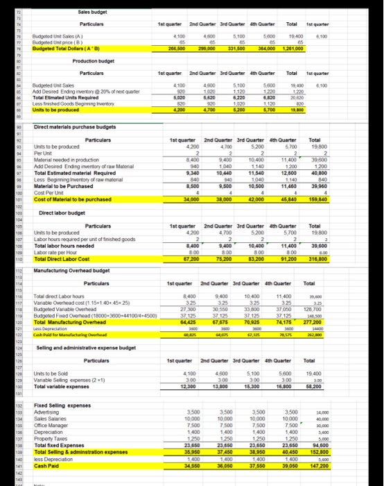 А B D E My Company Budgeted Balance Sheet December | Chegg.com