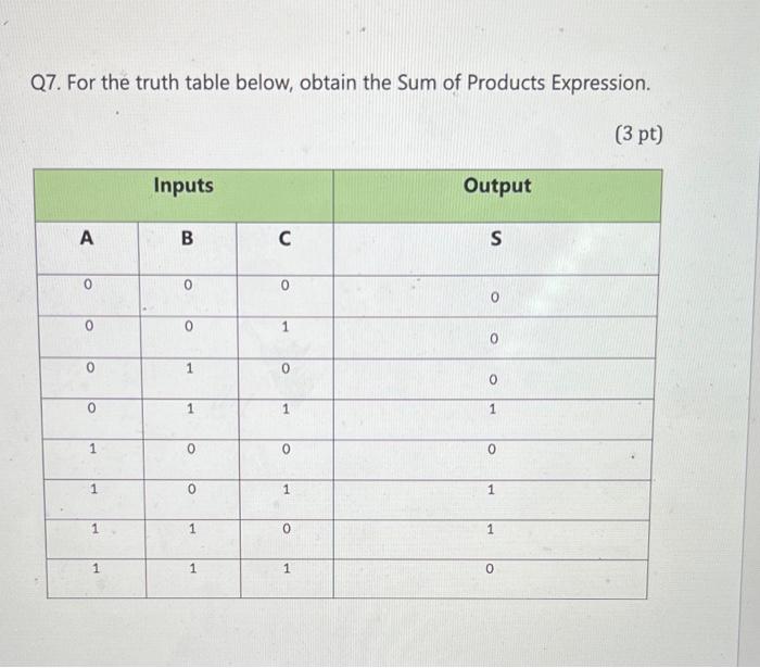 Solved Q7. For the truth table below, obtain the Sum of | Chegg.com