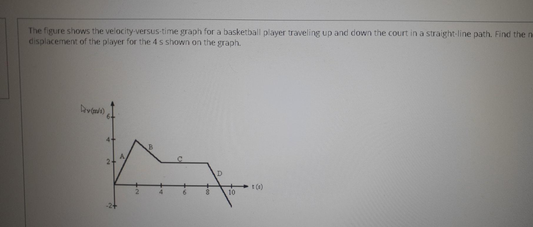 Solved The Figure Shows The Velocity-versus-time Graph For A | Chegg.com