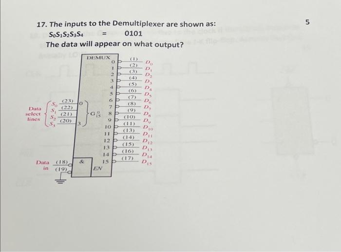 17. The inputs to the Demultiplexer are shown as: | Chegg.com