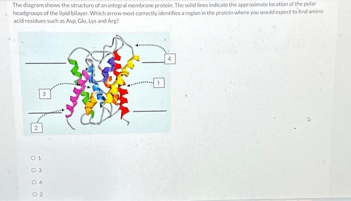 Solved The diagram shows the structure of an integral | Chegg.com