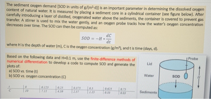 Solved Please Show Code Using Forward Difference For Firs Chegg Com