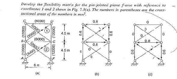 Develop the flexibility matrix for the pin-jointed piane frante with reference to condinates 1 and 2 shown in Fig. 7.3(a). Th