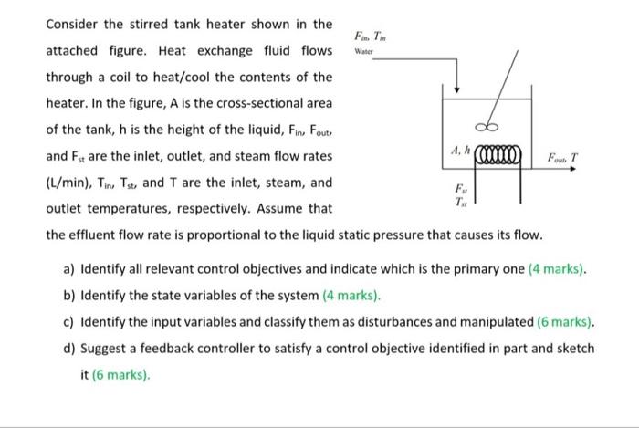 Solved Consider the stirred tank heater shown in the F... 7 | Chegg.com