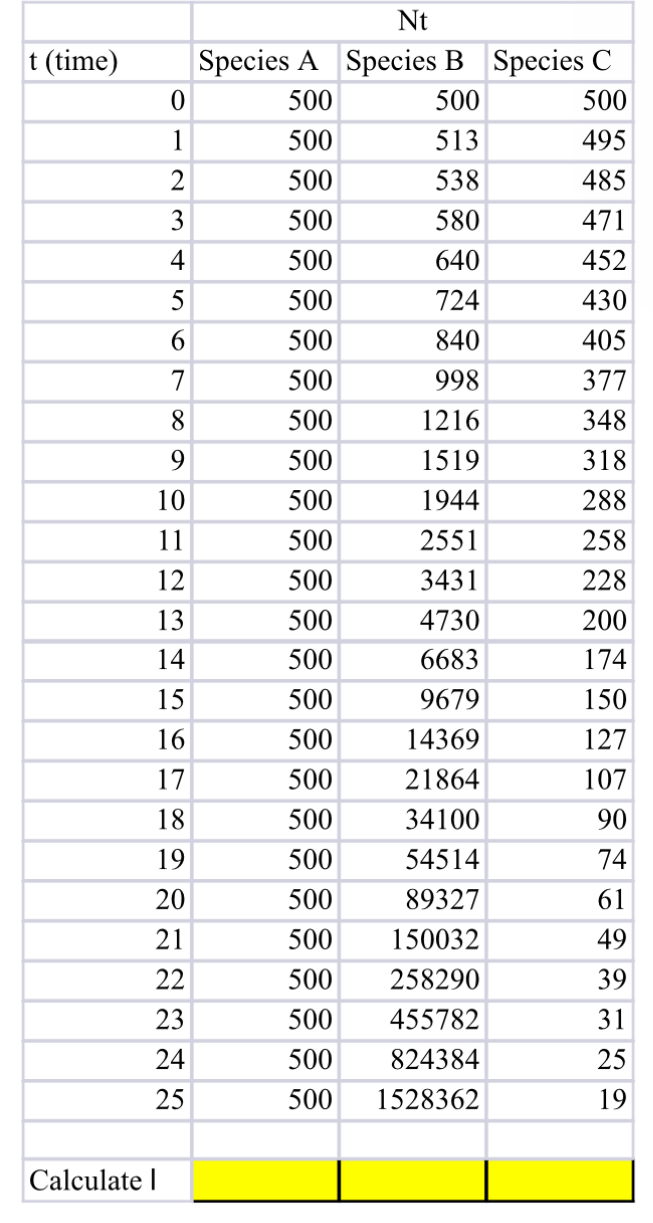 Solved Using the discrete exponential growth equation | Chegg.com