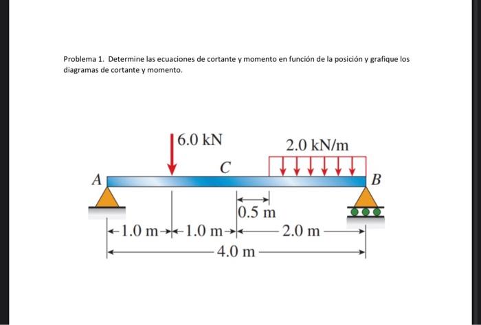 Problema 1. Determine las ecuaciones de cortante y momento en función de la posición y grafique los diagramas de cortante y m