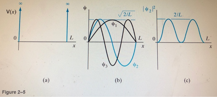 Solved 5) An experiment like the one illustrated in Figure | Chegg.com