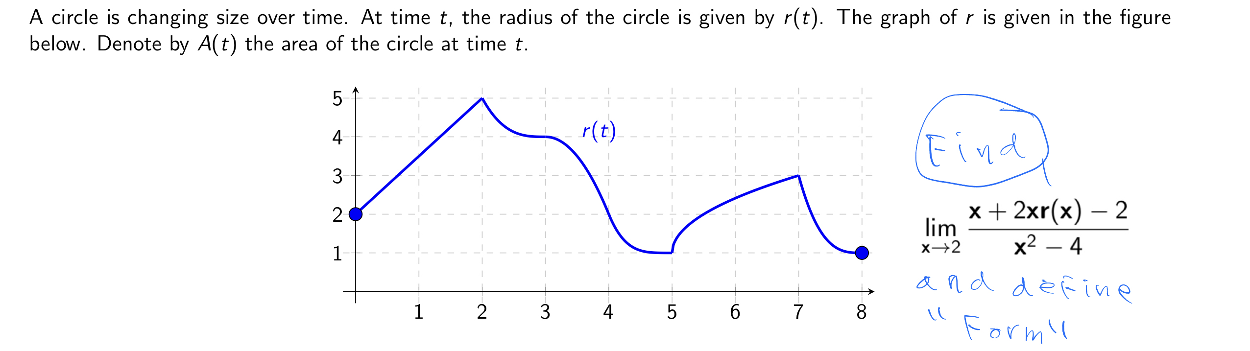 Solved A circle is changing size over time. At time t, ﻿the | Chegg.com